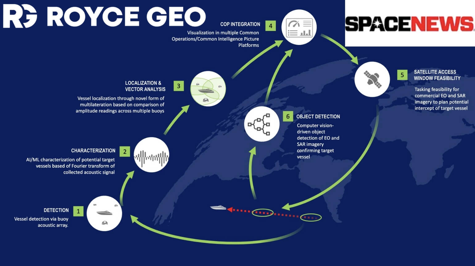 Royce Geo SPEAR Capability diagram featured in Space News article