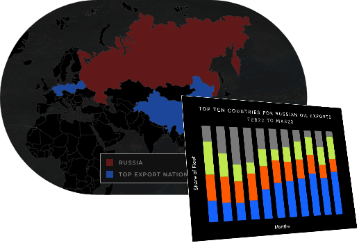 World map with a bar graph for Top Ten Countries for Russian Oil Exports