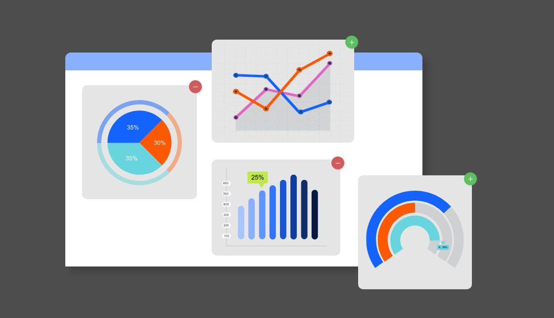 Webpage dashboard with multiple graphs