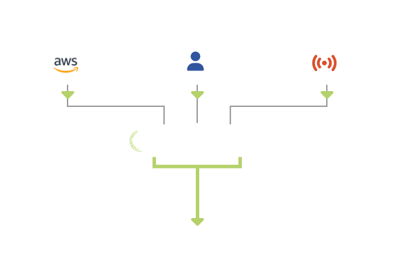 Diagram showing CURVE OE Dashboards and Mission Manager can be deployed from multiple sources